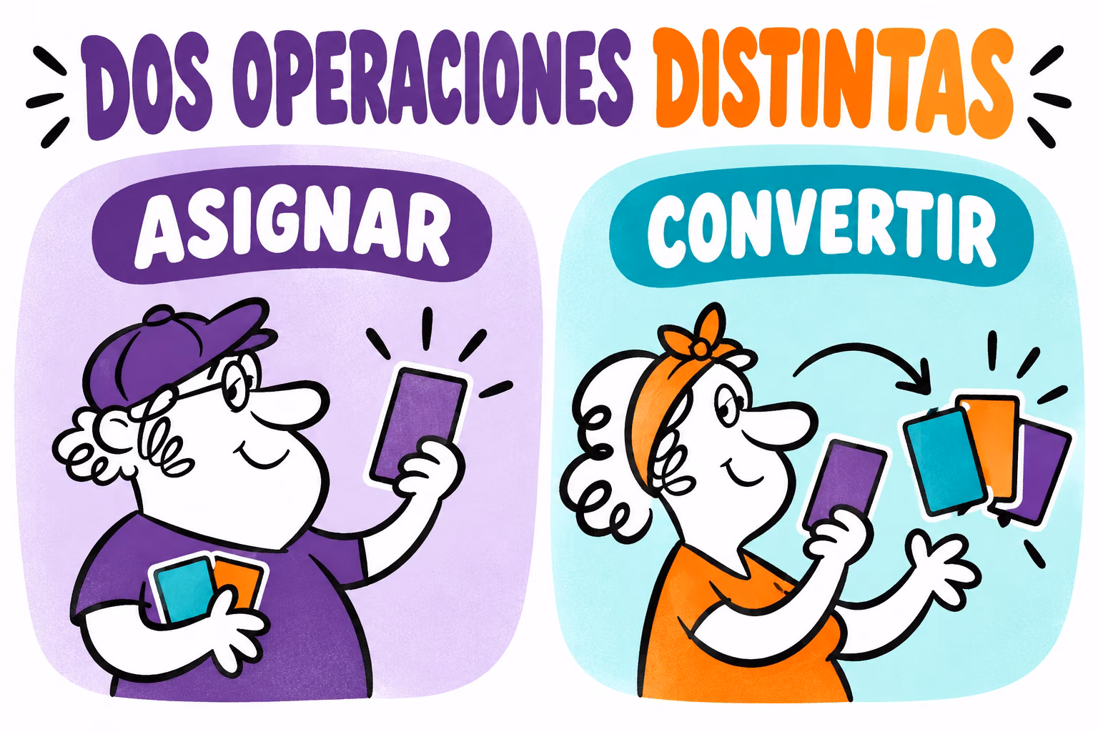 Infografía que distingue las operaciones de asignar y convertir perfil