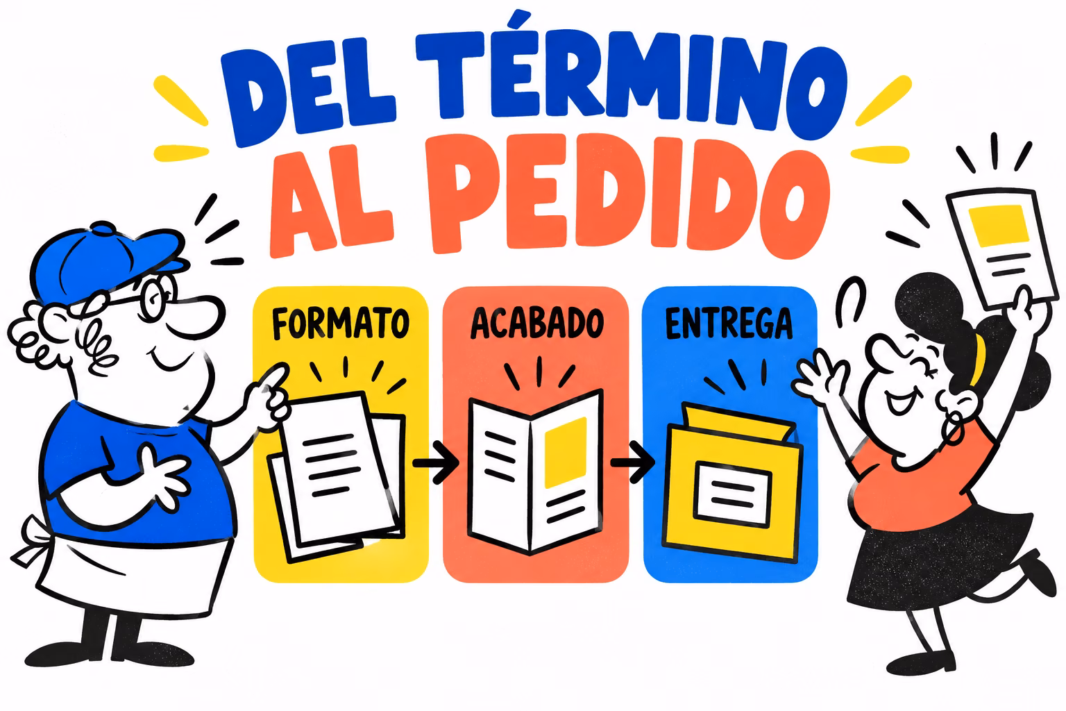 Infografía de formato, acabado y entrega para aclarar un pedido