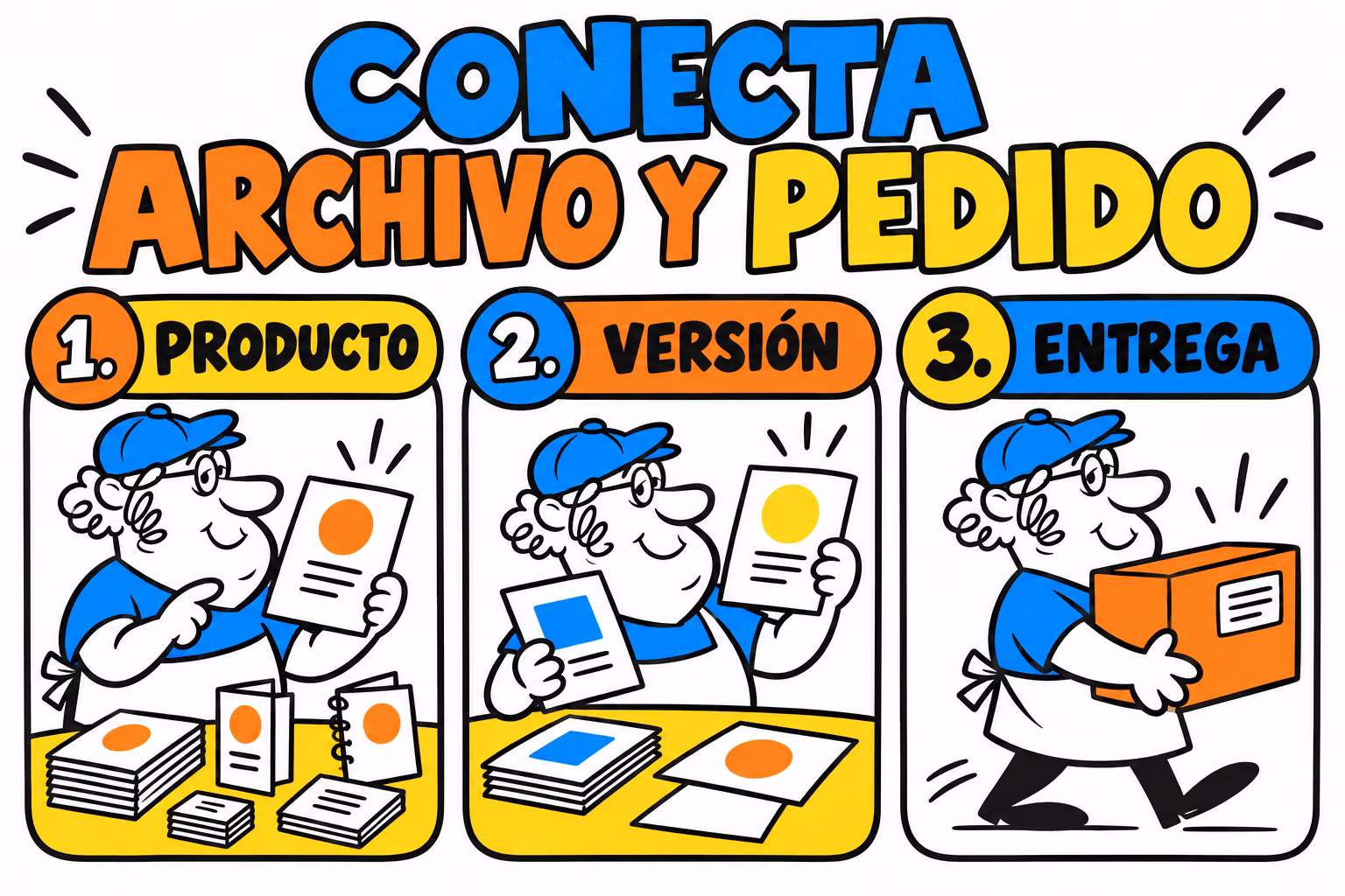 Infografía de preparación y revisión de orden de producción de impresión