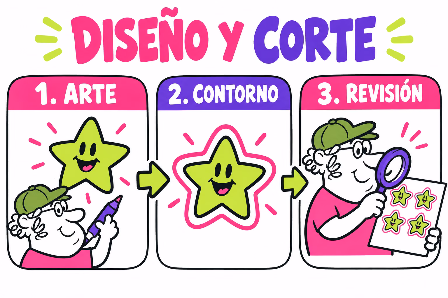 Infografía que separa el arte, el contorno y la revisión de una pegatina