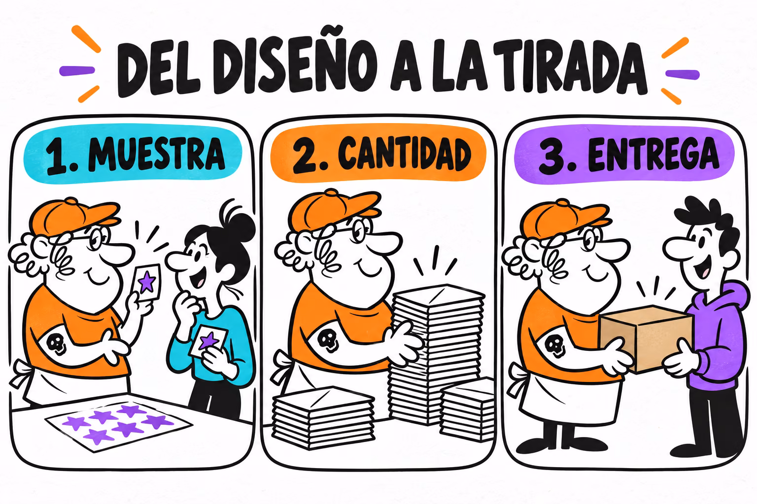 Infografía de muestra, cantidad y entrega de una tirada de pegatinas