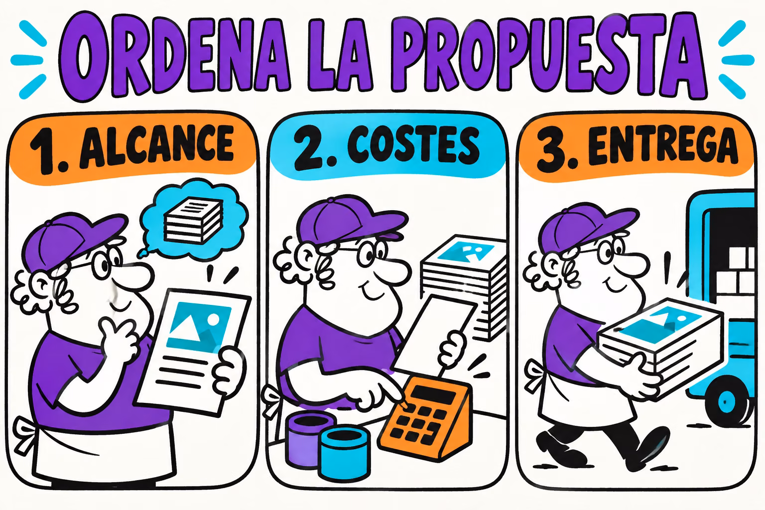 Infografía de alcance, costes y entrega para preparar un presupuesto