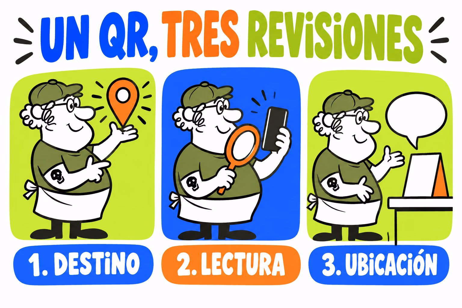 Infografía de destino, lectura y ubicación de una pieza con QR