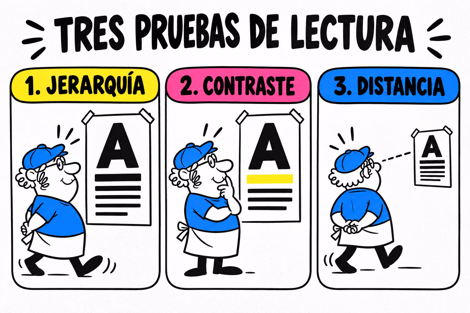 Infografía de jerarquía, contraste y prueba de lectura a distancia